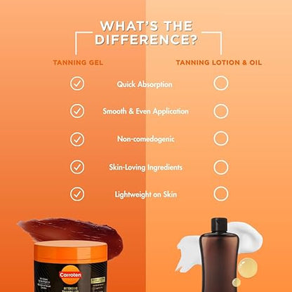 Intensive Tanning Gel